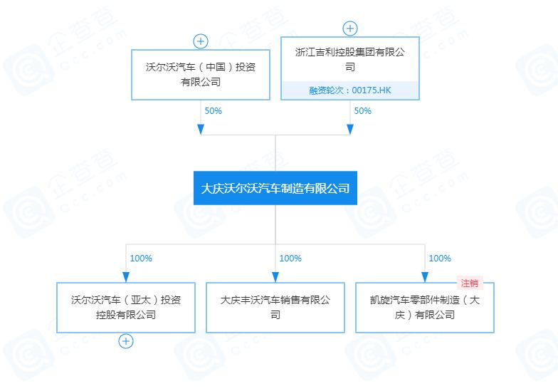 沃尔沃最新