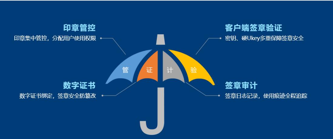 [签名工具]有没有免费的设计签名的软件啊？