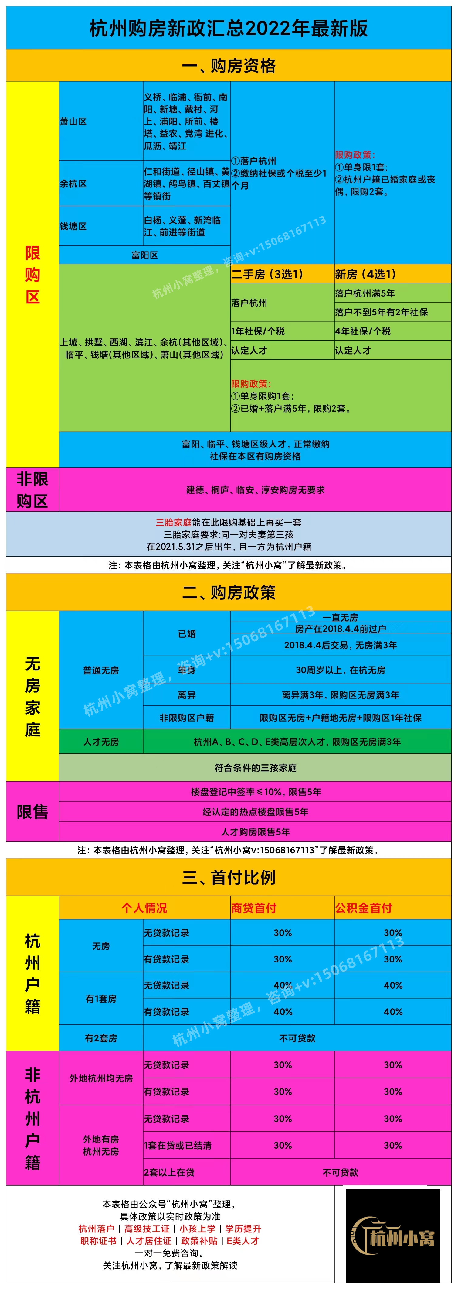 杭州市的购房政策是什么