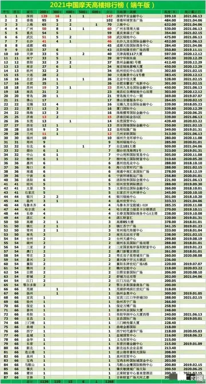 南宁市高楼怎么画的画