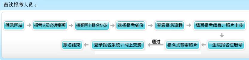 初级会计2022，初级会计2022年报名和考试时间费用
