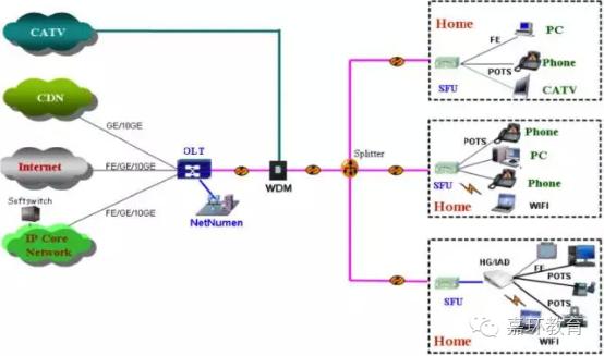 [怎么网]n网怎么用？