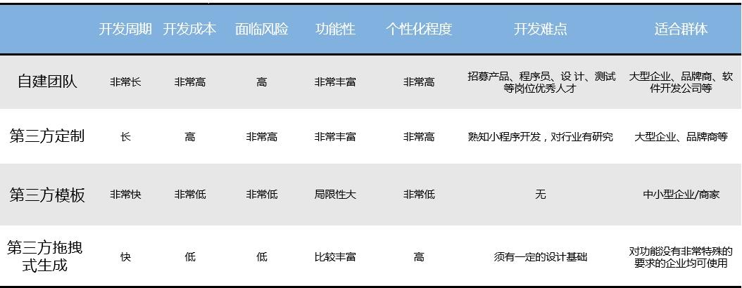 浙江定制app开发的流程
