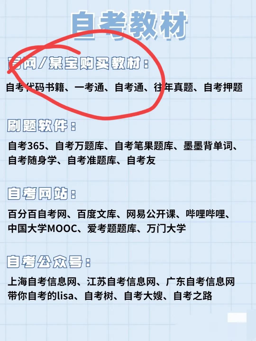 甘肃自考本，如果自考本不报班自学的话，可以在哪里买到复习用的书呢？