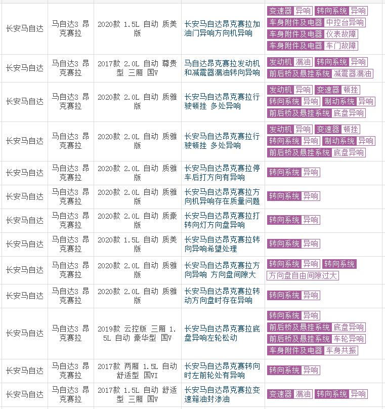 马自达cx-507月份销量如何？
