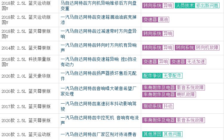马自达cx-507月份销量如何？