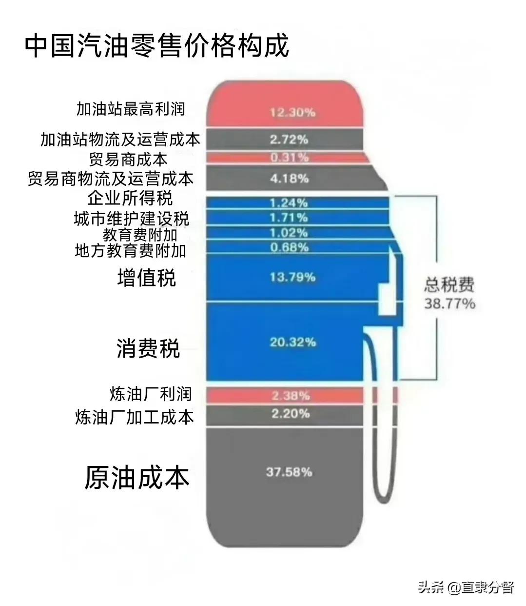 油价最新消息，油价最新消息调整消息