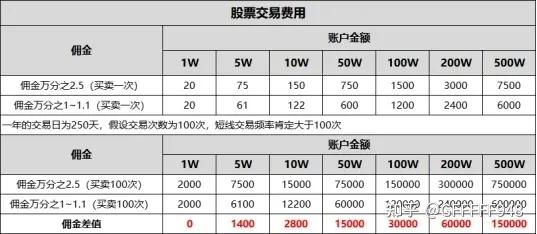 股票开户，股票开户选择哪个证券公司比较好