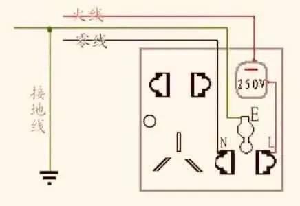 火线零线地线火线零线地线分别是什么颜色 火线零线地线火线零线地线分别是什么颜色