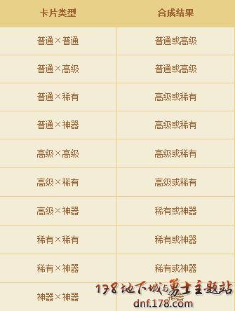 街机三国战卡合成（击杀通关三国地下城 合成三国英豪神器卡片）