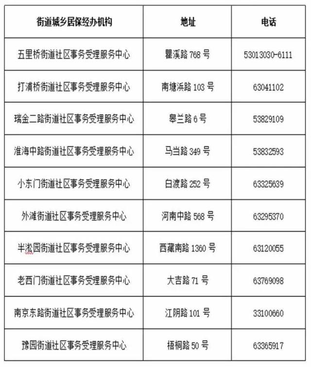 沪2017年城乡居保哪里缴费？各街镇社区受理中心总表来啦！