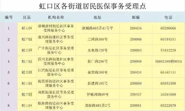 沪2017年城乡居保哪里缴费？各街镇社区受理中心总表来啦！