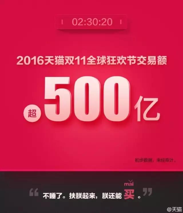 厉害了双十一！上海“剁手党”消费力全国第一！