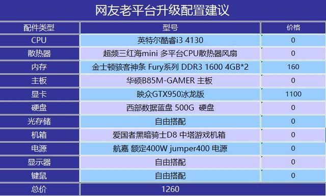 老机器焕发新生命 旧电脑配置升级推荐