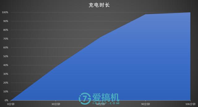 这才是最强三星手机？C9 Pro详细评测