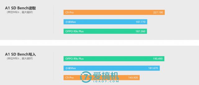 这才是最强三星手机？C9 Pro详细评测
