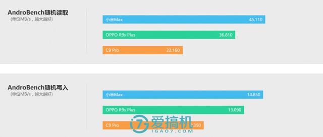 这才是最强三星手机？C9 Pro详细评测