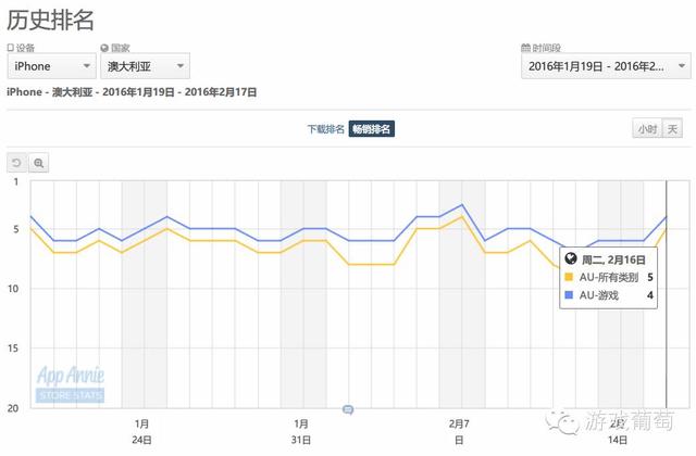 《部落冲突:皇室战争》3月全球上线,这会是下一波山寨标杆吗?