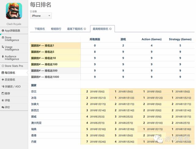 《部落冲突:皇室战争》3月全球上线,这会是下一波山寨标杆吗?