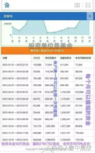 称衔接澳门赌场 月收益率达67% “百家利”何以如此疯狂
