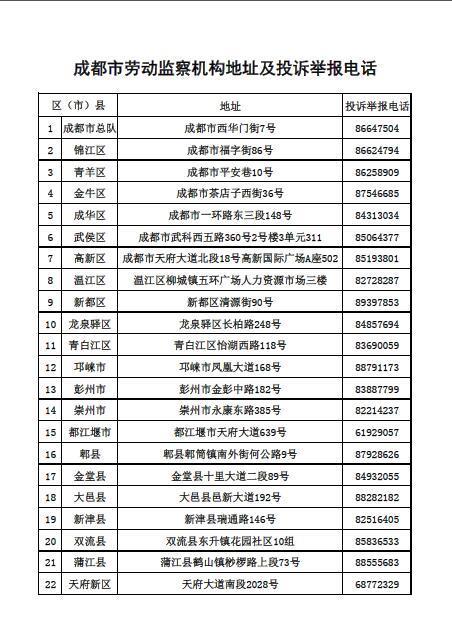成都劳动局总局电话号码多少（务工人员快收藏欠薪维权 成都这些电话可以拨打）