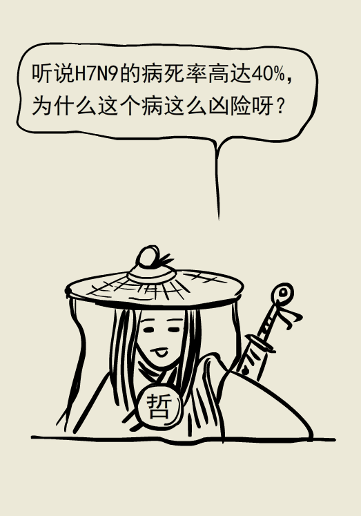 禽流感H7N9的几个早期症状你了解吗？