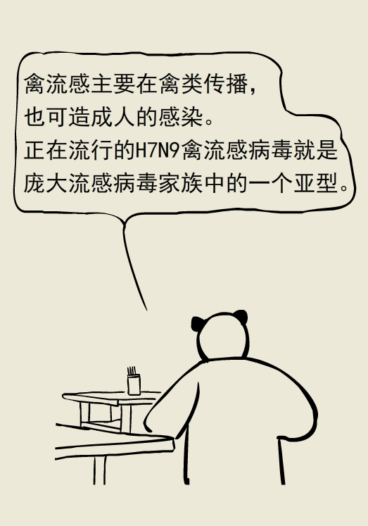 禽流感H7N9的几个早期症状你了解吗？