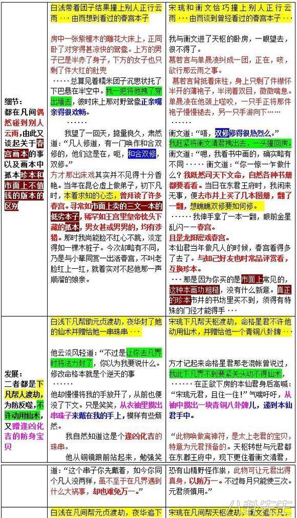 《锦绣未央》作者怎样抄200多本小说？原来这么简单