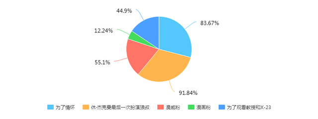 《金刚狼3》报告：英雄迟暮太残忍，精髓镜头大概在删减掉的部分