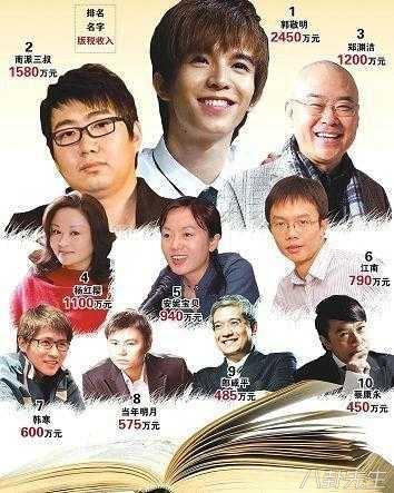 《锦绣未央》作者怎样抄200多本小说？原来这么简单