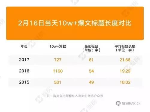 煮酒话媒：传统新闻学被颠覆，是谁“杀死”了短标题？！