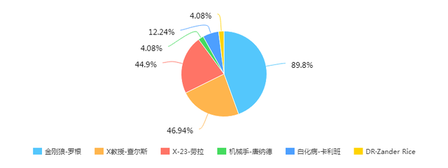 《金刚狼3》报告：英雄迟暮太残忍，精髓镜头大概在删减掉的部分