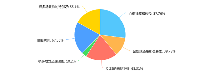 《金刚狼3》报告：英雄迟暮太残忍，精髓镜头大概在删减掉的部分