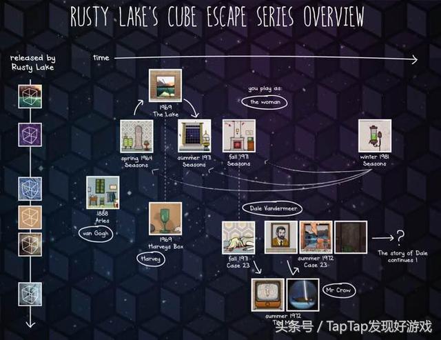 《逃离方块》新作，又是一部悬疑解谜大片