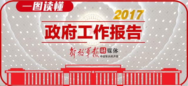 把保字的组词说出来（政府工作报告中的这些新词常用词）
