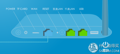 从开始到现在，极路由3开箱简测.