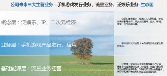 游戏发行商分享时代拟上新三板，StarVC创始人任泉持股9%