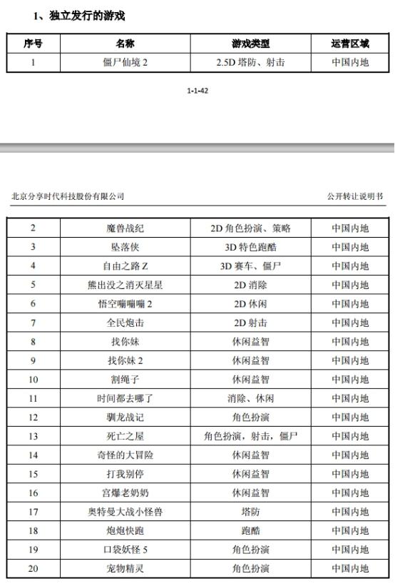 游戏发行商分享时代拟上新三板，StarVC创始人任泉持股9%