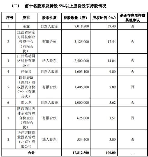 奥特曼橙光游戏（游戏发行商分享时代拟上新三板）