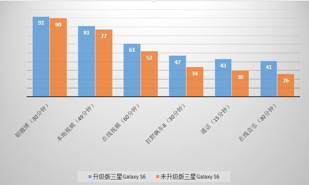 续航改造:不花钱给三星手机电池扩容