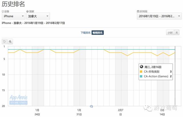 《部落冲突:皇室战争》3月全球上线,这会是下一波山寨标杆吗?