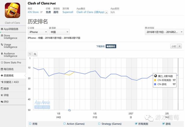 《部落冲突:皇室战争》3月全球上线,这会是下一波山寨标杆吗?