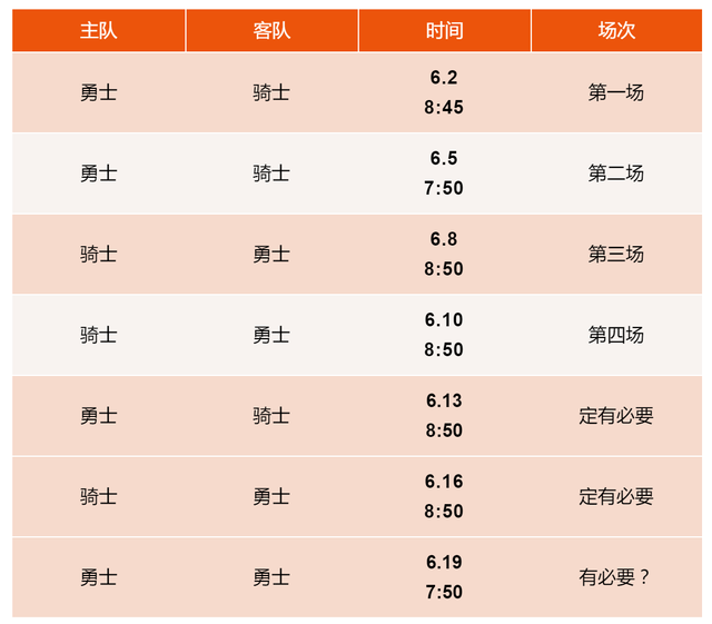 史诗对决 五星体育全程直播NBA总决赛