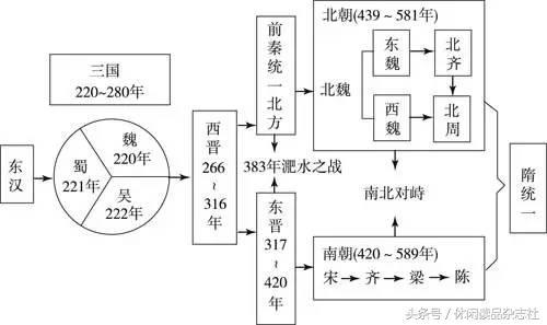 《楚乔传》背后混乱的南北朝历史