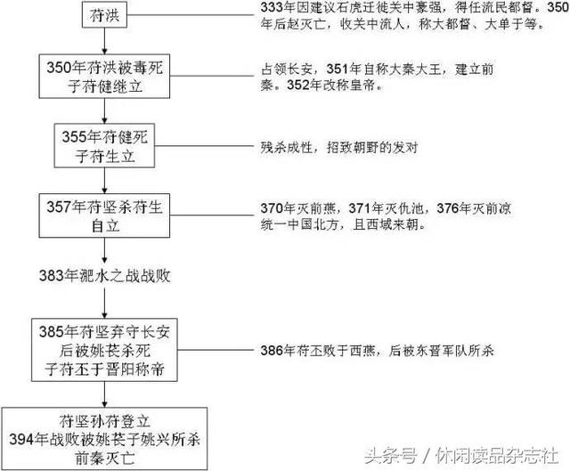 《楚乔传》背后混乱的南北朝历史
