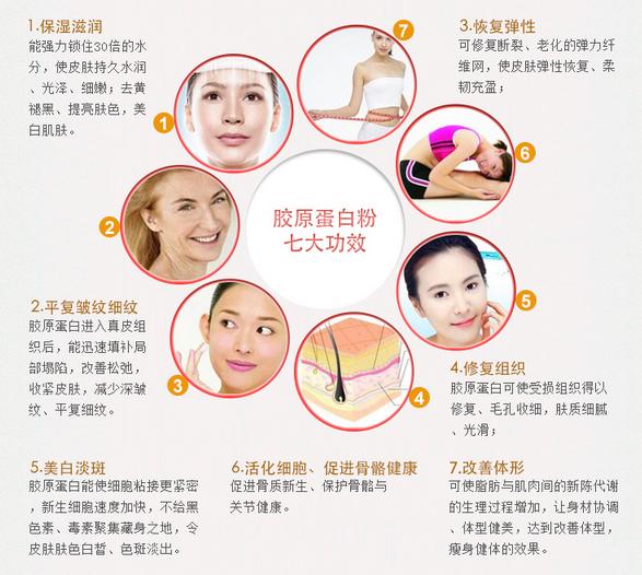 胶原蛋白粉孕妇可以喝吗 2026年怀孕期间可以喝胶原蛋白粉吗