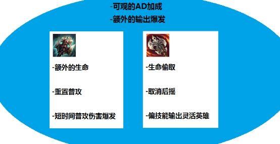 巨型还是贪欲？九头蛇系列的正确打开方式
