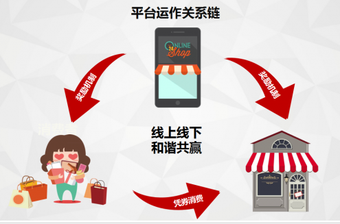 怀化团购网站建设方案（富唐国际新商业大观团购网系统）