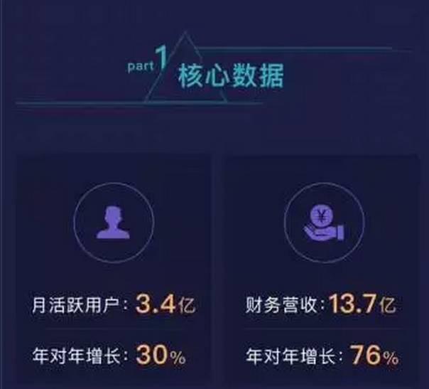 卓伟账号被封，没有了“周一见”，微博财报会变脸吗？