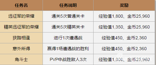 小小军团每日任务介绍 免费钻石要不要